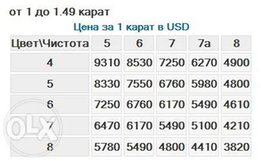 Продам кольцо - Киев
